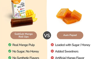 GubGub Fruit Roll-Ups Are NOT Aam Papad — Here’s Why
