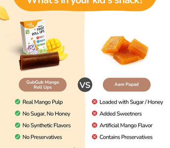 GubGub Fruit Roll-Ups Are NOT Aam Papad — Here’s Why