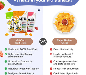 Fruit Snacks vs. Junk Food: Why GubGub is the Better Choice for Kids & Adults 🍓🍏